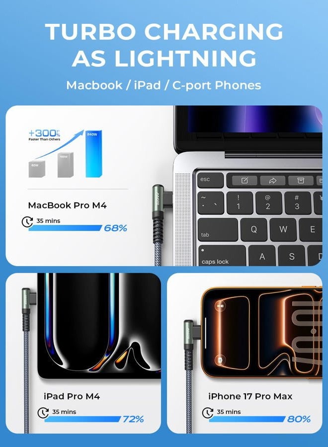 Ainope 100W USB C to USB C Cable 10ft, USB C Cable Fast Charger , Type C Cable Usb C Charger Fits Samsung charger type c，MacBook Air/Pro, iPad Pro 12.9/11/Air/Mini, Samsung Galaxy S22/21/20/Note20 - Image 5